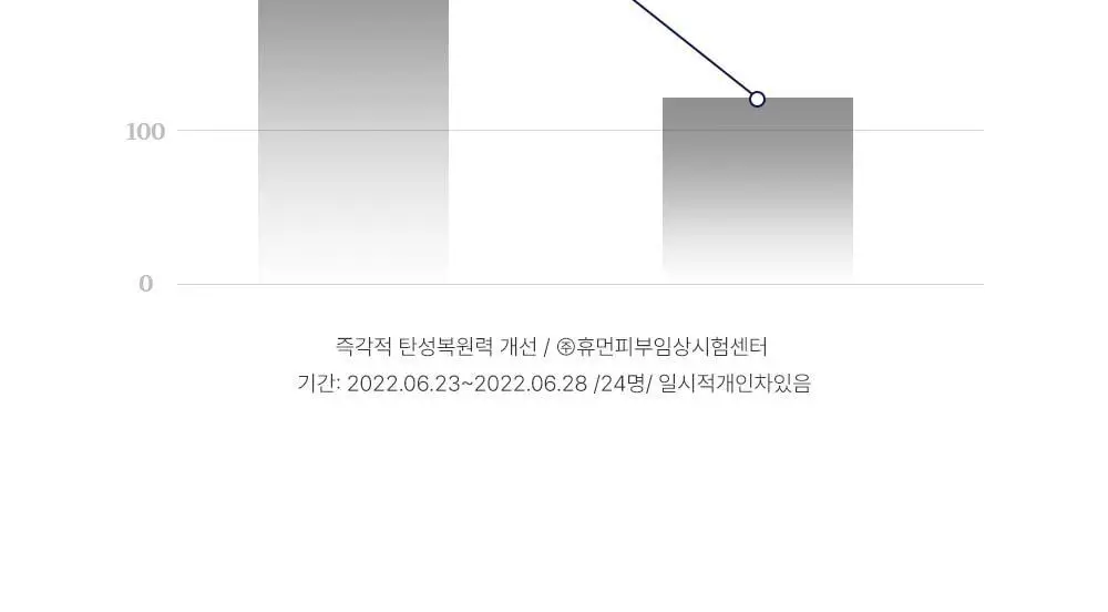 [리얼콜라겐][4매/4종] 성분에디터 딥 콜라겐 마스크 4매 (탄력/미백/진정/수분) 상세페이지 39